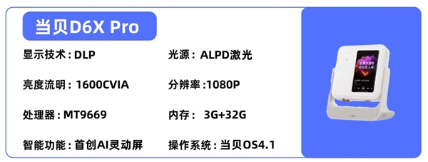 投影仪选购推荐！这四款闭眼入不踩雷pg电子网站2025年高性价比卧室(图2)