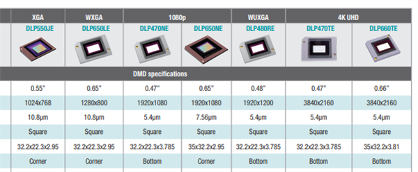 新：当贝F7 Pro拿什么挑战传统品牌pg电子试玩2025家用投影仪排行榜最(图7)