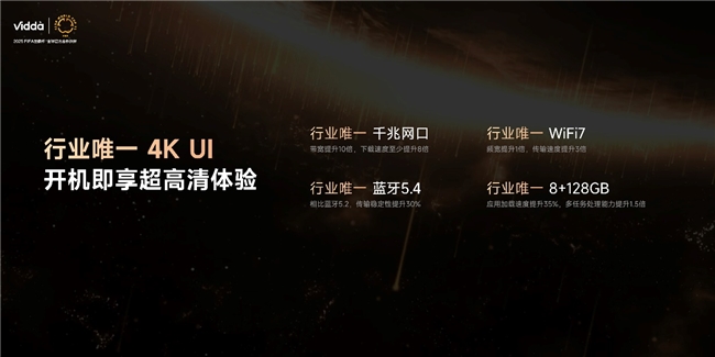 Vidda C3系列开启首销超多惊喜！电子pg游戏618必买高画质投影来了(图8)