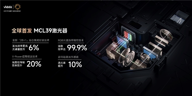 Vidda C3系列开启首销超多惊喜！电子pg游戏618必买高画质投影来了(图10)