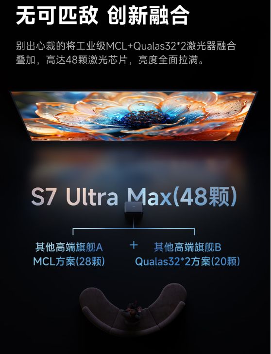 贝S7 Ultra Max的隐藏亮点pg电子模拟器试玩速看!万元电影机当(图4)