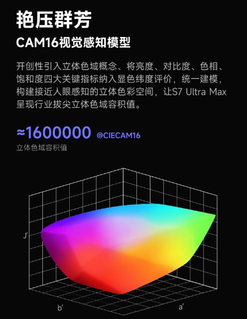 贝S7 Ultra Max的隐藏亮点pg电子模拟器试玩速看!万元电影机当(图8)