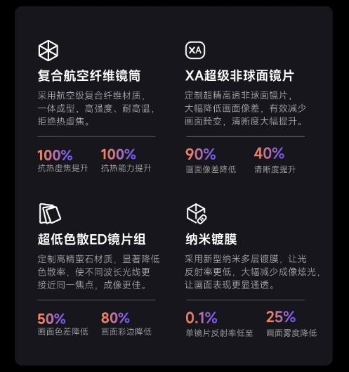贝S7 Ultra Max的隐藏亮点pg电子模拟器试玩速看!万元电影机当(图6)