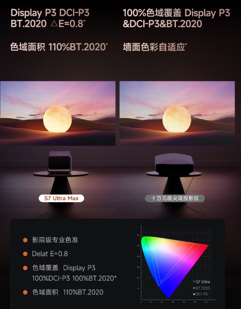 贝S7 Ultra Max的隐藏亮点pg电子模拟器试玩速看!万元电影机当(图12)