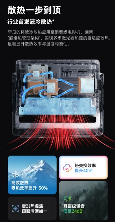 贝S7 Ultra Max的隐藏亮点pg电子模拟器试玩速看!万元电影机当(图13)