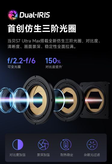 贝S7 Ultra Max的隐藏亮点pg电子模拟器试玩速看!万元电影机当(图11)