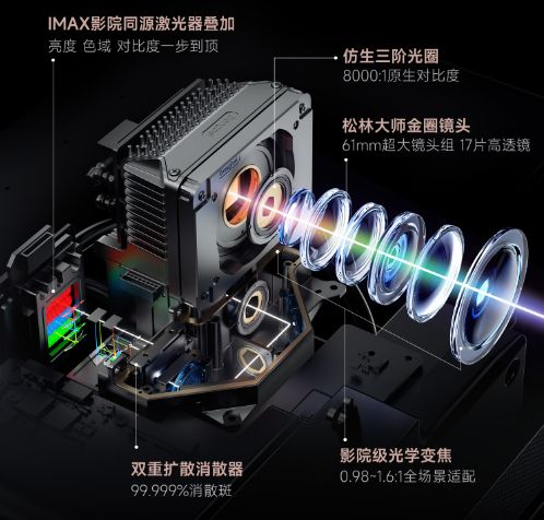 贝S7 Ultra Max的隐藏亮点pg电子模拟器试玩速看!万元电影机当(图16)