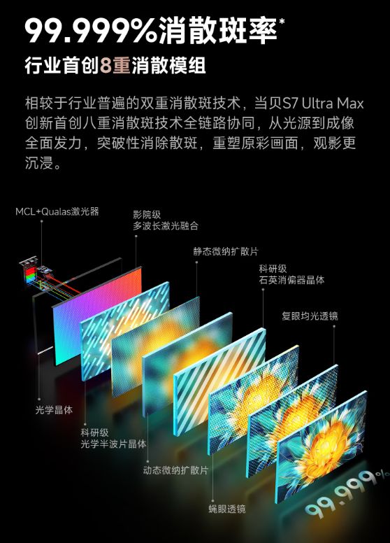 贝S7 Ultra Max的隐藏亮点pg电子模拟器试玩速看!万元电影机当(图15)
