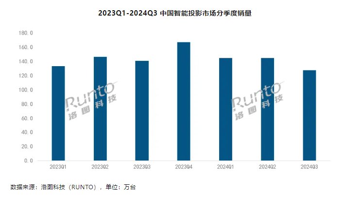靠谱吗?2025年千元投影仪推荐pg电子中文模拟器一千多的投影仪(图2) 靠谱吗?2025年千元投影仪推荐pg电子中文模拟器一千多的投影仪(图2)