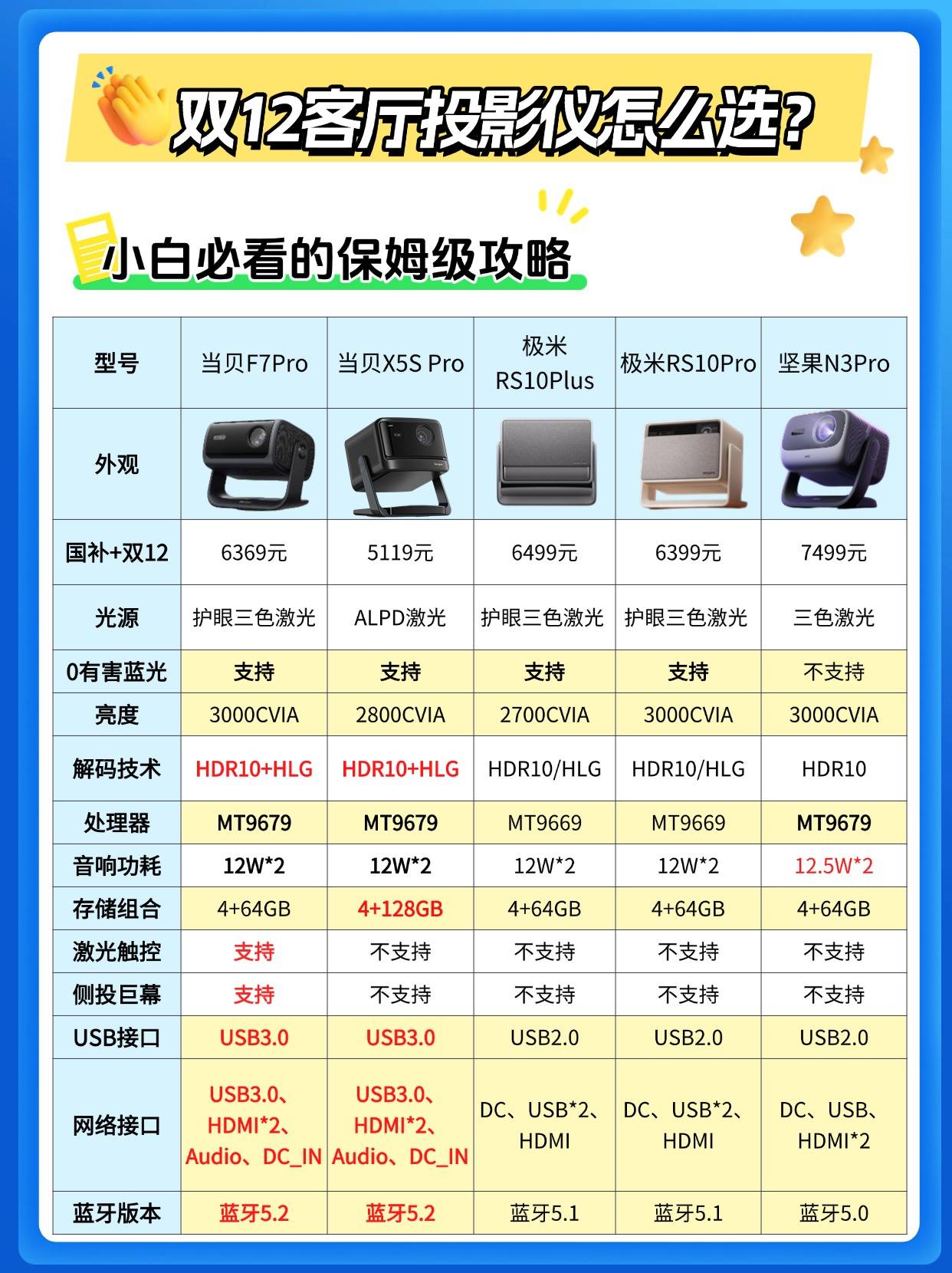 选购攻略：数码博主推荐五款最适合客厅用的