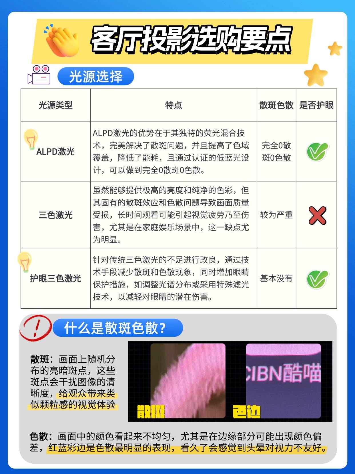 选购攻略：数码博主推荐五款最适合客厅用的投影pg电子游戏网站2024双十二家用客厅投影(图6)