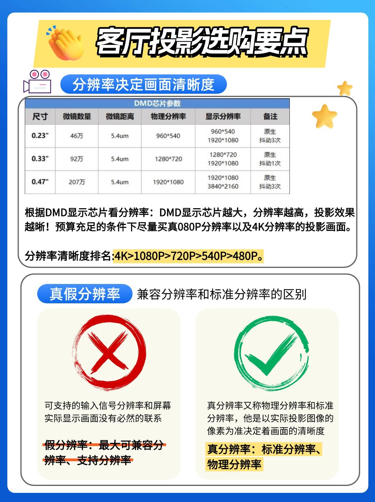 选购攻略：数码博主推荐五款最适合客厅用的投影pg电子游戏网站2024双十二家用客厅投影(图8)