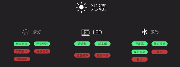 哪款比较好 最建议买的客厅投影仪推荐pg模拟器2024年客厅投影仪推荐(图8) 哪款比较好 最建议买的客厅投影仪推荐pg模拟器2024年客厅投影仪推荐(图8)